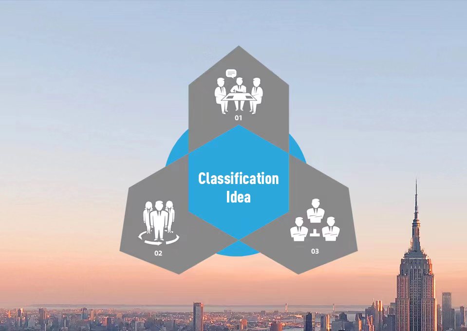 Classification Ideas